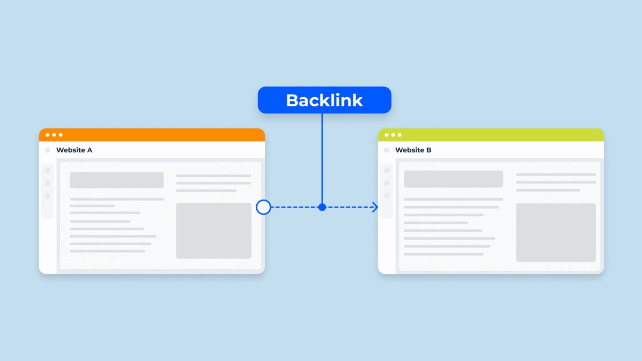 Buy Backlinks: What is the Best SEO Backlink Service Worldwide?