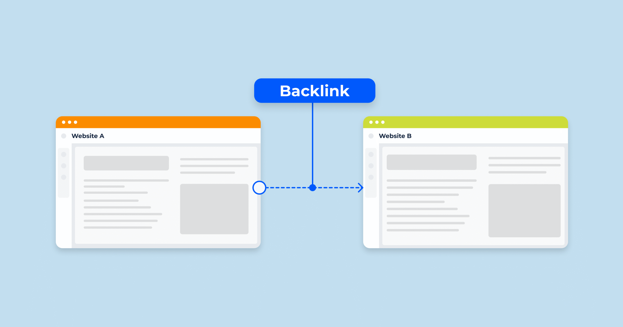 buy backlinks