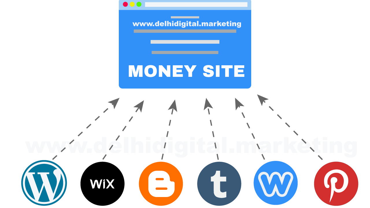 Skyrocket Your Website Authority Overnight: The Secret to Web 2.0 Backlinks That Actually Work