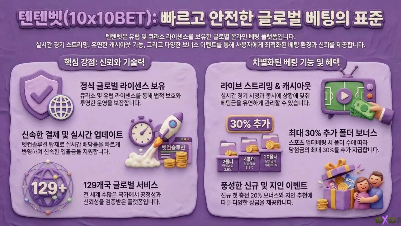 충격 실체 공개: 한국 유저들이 몰래 확인하는 TenTenBet 접근 구조의 비밀 | 텐텐벳 평생주소