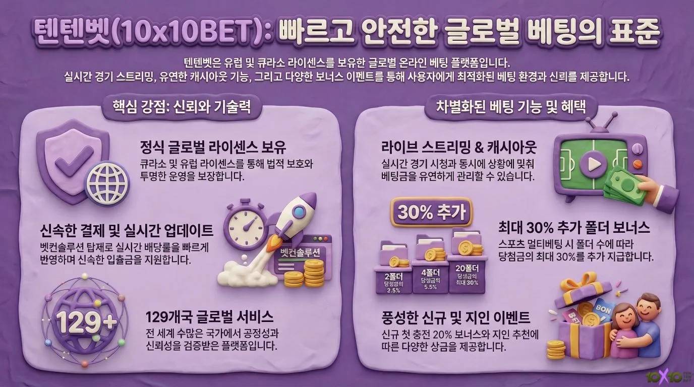 충격 실체 공개: 한국 유저들이 몰래 확인하는 TenTenBet 접근 구조의 비밀 | 텐텐벳 평생주소